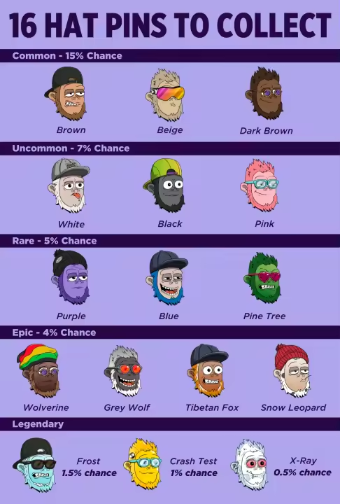 Shredding Sassy Heads - Blind Pack - Mystery Enamel Pin